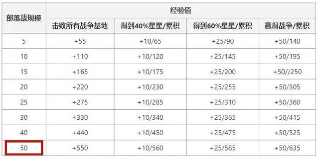 DNF发布网增幅私服代码(DNF发布网增幅系统改版) DNF发布网增幅私服代码(DNF发布网增幅系统改版)