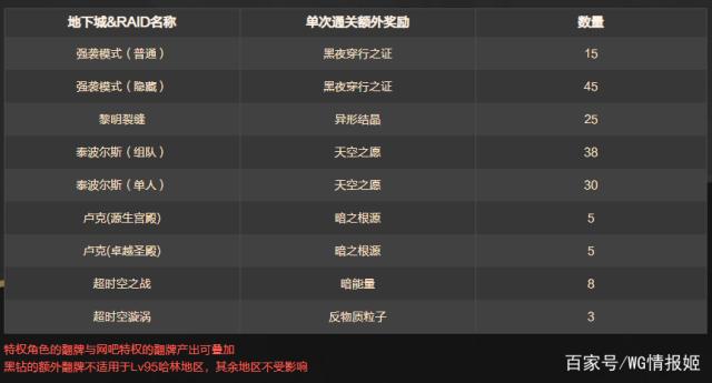 DNF发布网剑魂私服刷图加点(DNF发布网剑魂搬砖加点2020) DNF发布网剑魂私服刷图加点(DNF发布网剑魂搬砖加点2020)