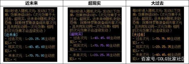 DNF发布网同步官方 DNF发布网同步官方